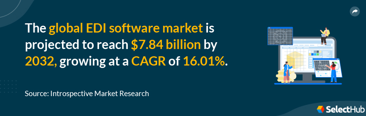 Global EDI Market Size