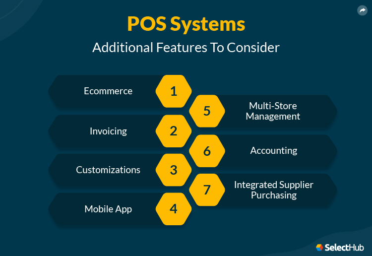 POS System Additional Features to Consider