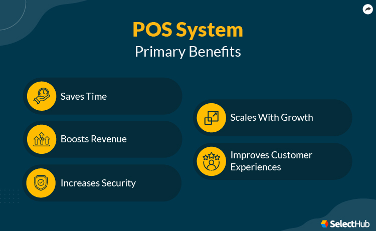 POS System Features Primary Benefits