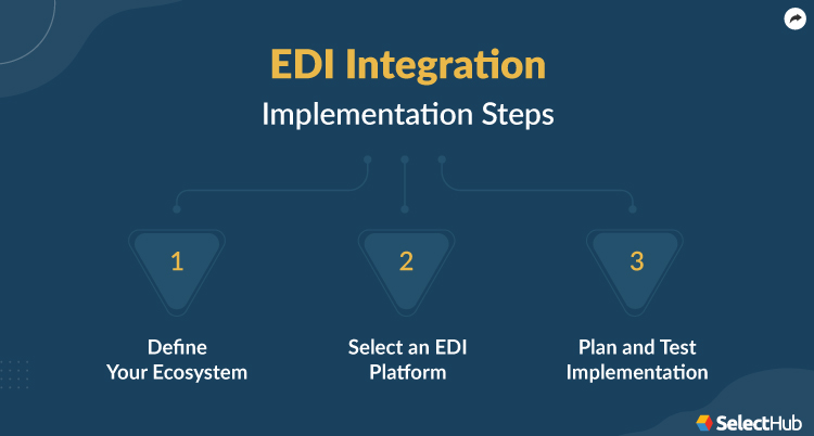 EDI Implementation Steps