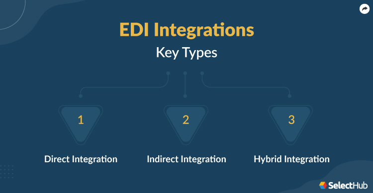 Types of EDI Integrations