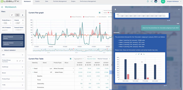 Demand Planning Software Logility dashboard showing a current plan graph, table of sales data, and a chat interaction displaying promotion forecasts for a chocolate sub-group