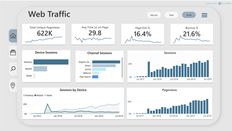 Power BI web traffic dashboard showing pageviews, sessions, and device analytics.